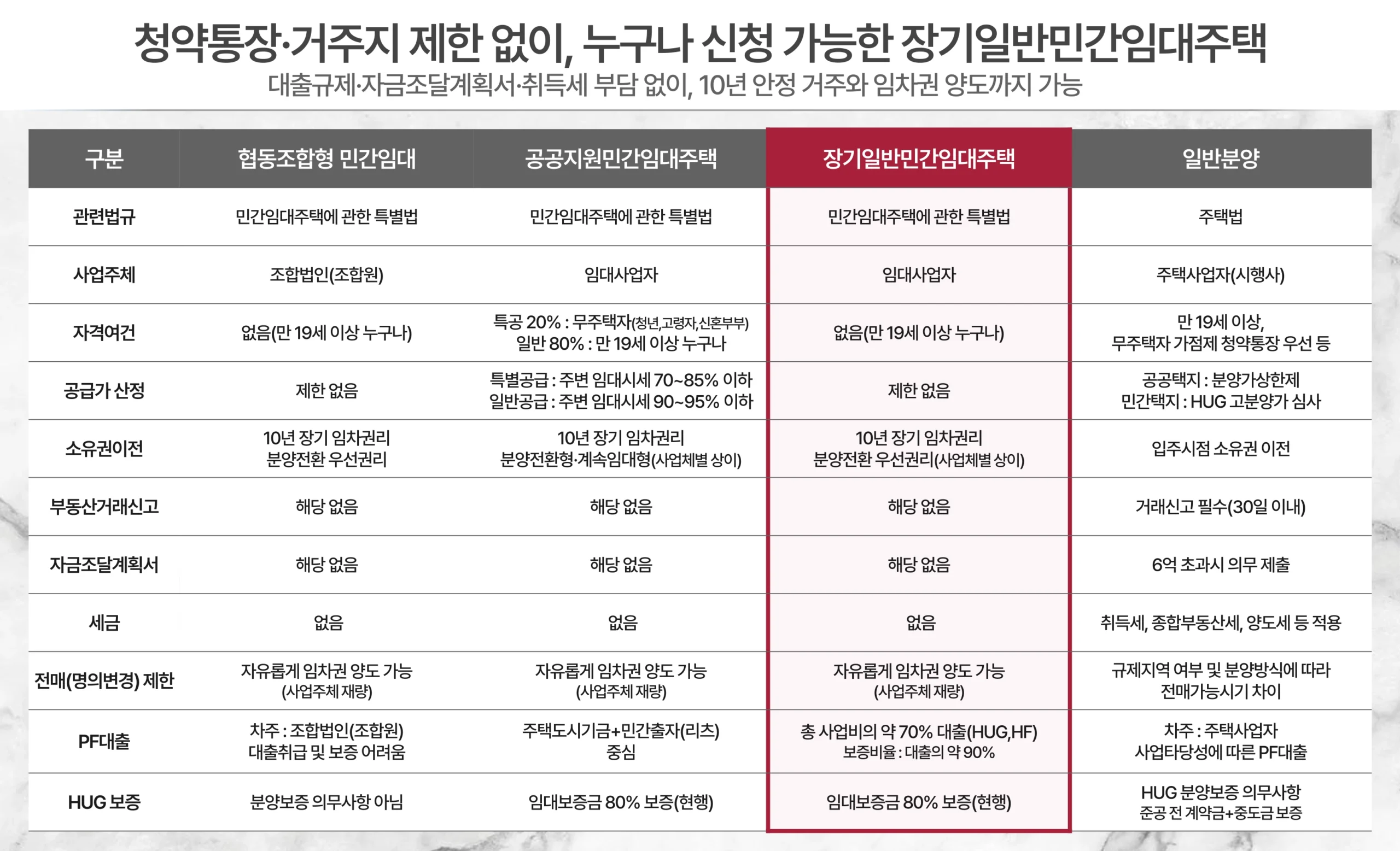 민간임대03