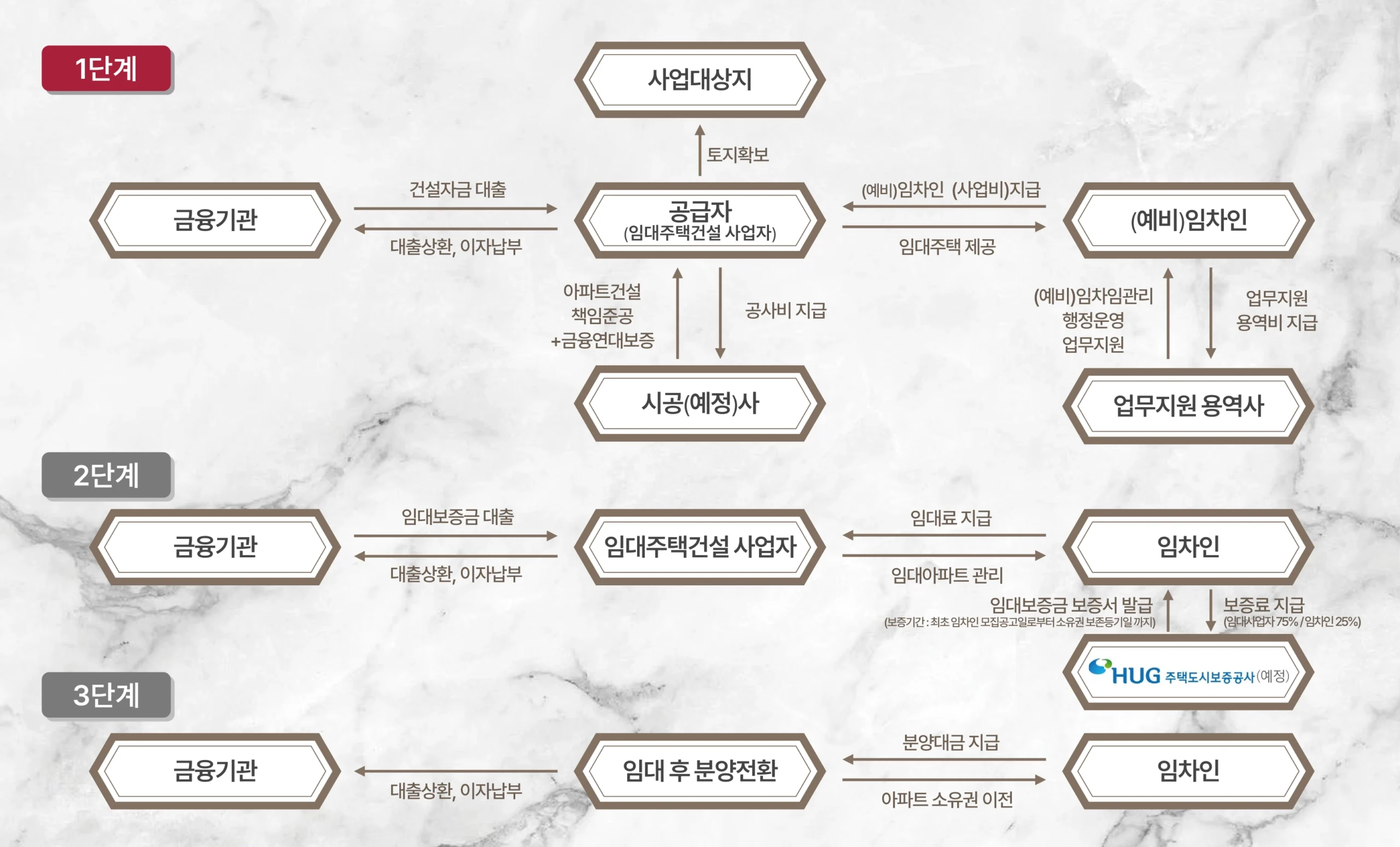 민간임대05